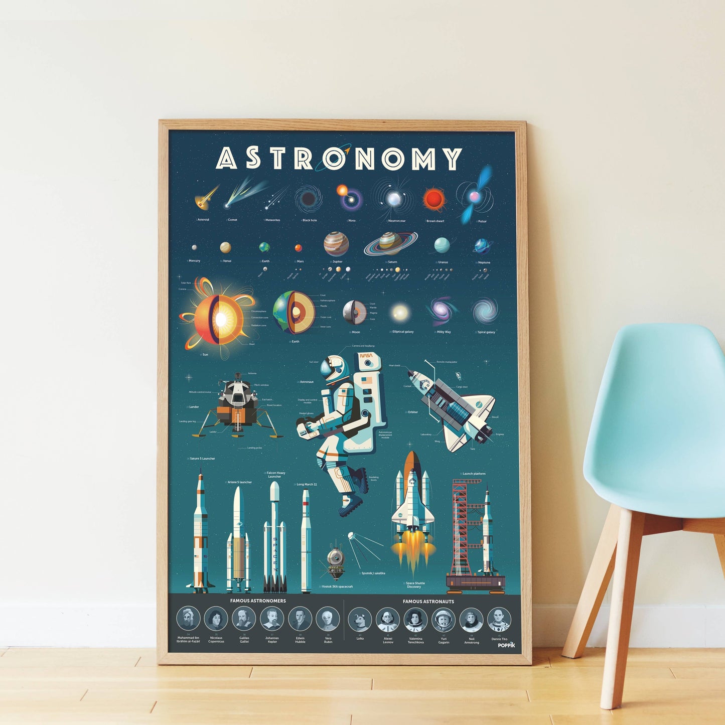 Astronomy - Sticker poster - Discovery 7+