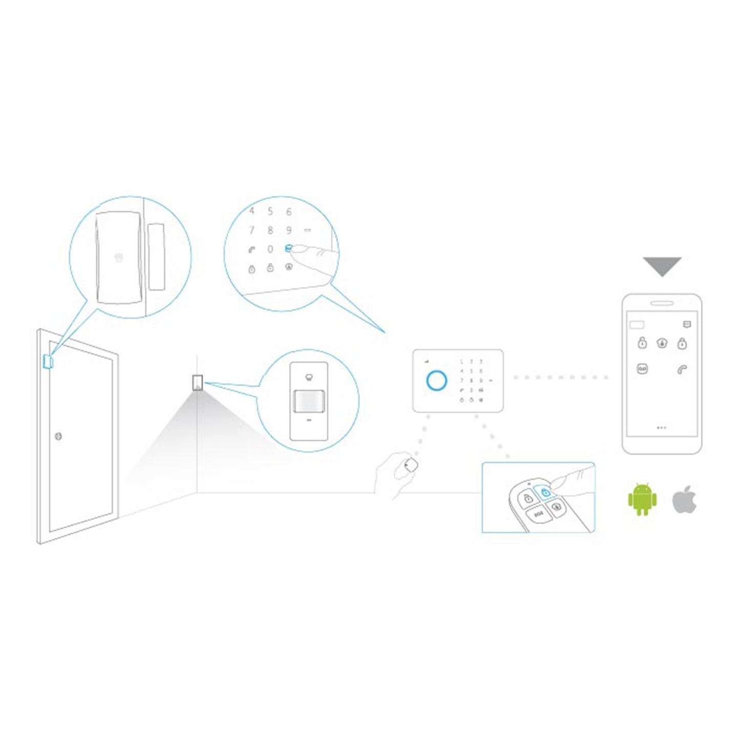 Tag Rfid Chuango TAG-26