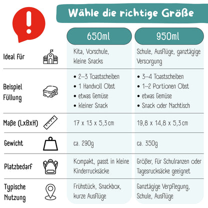 Brotdose mit Fächern, leicht & auslaufsicher - mint